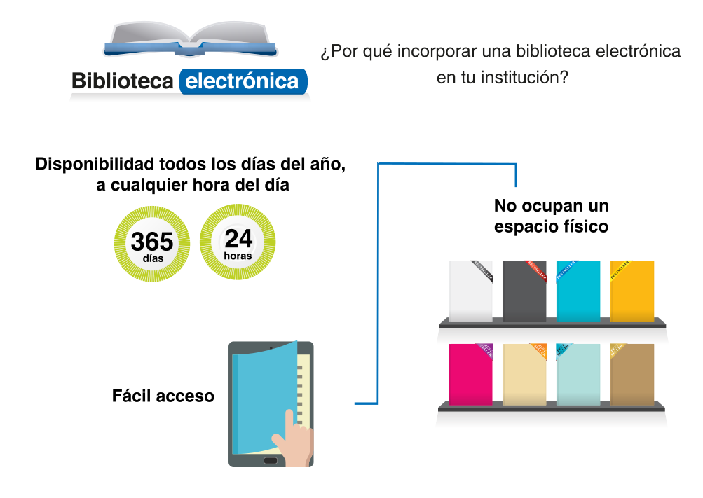 información 1 Biblioteca lectronica