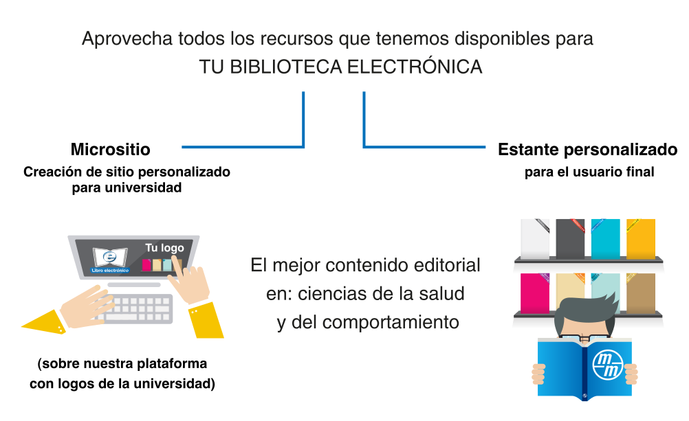 información 3 Biblioteca lectronica